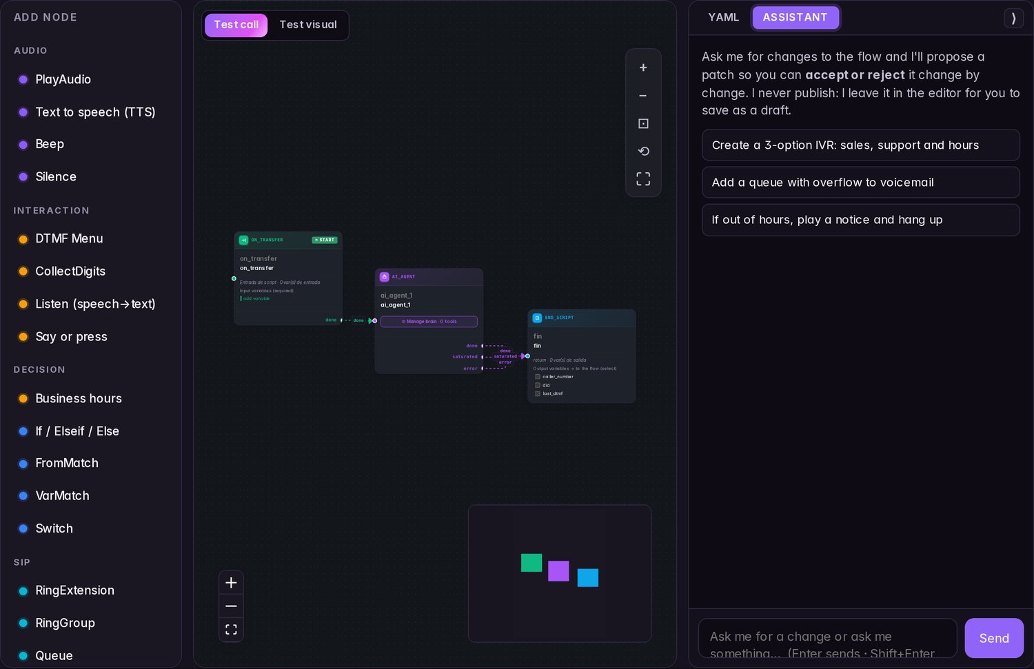 Visual flow editor with AI assistant